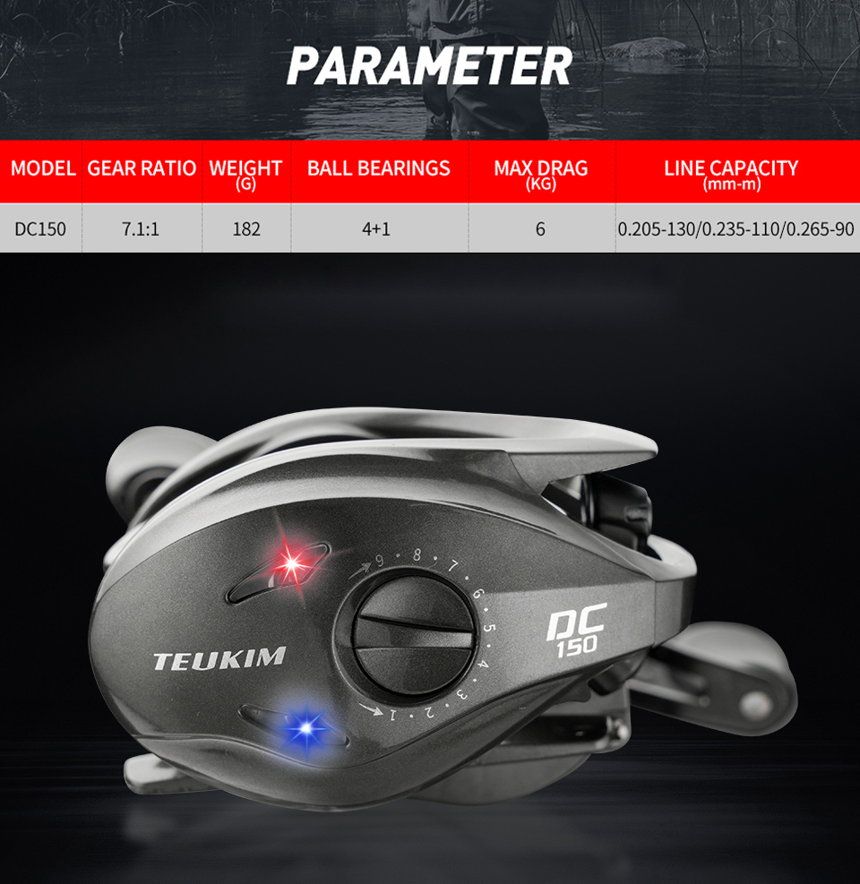 Carretilha de Pesca Digital co - Abu Garcia Reel Max avaliação e preço