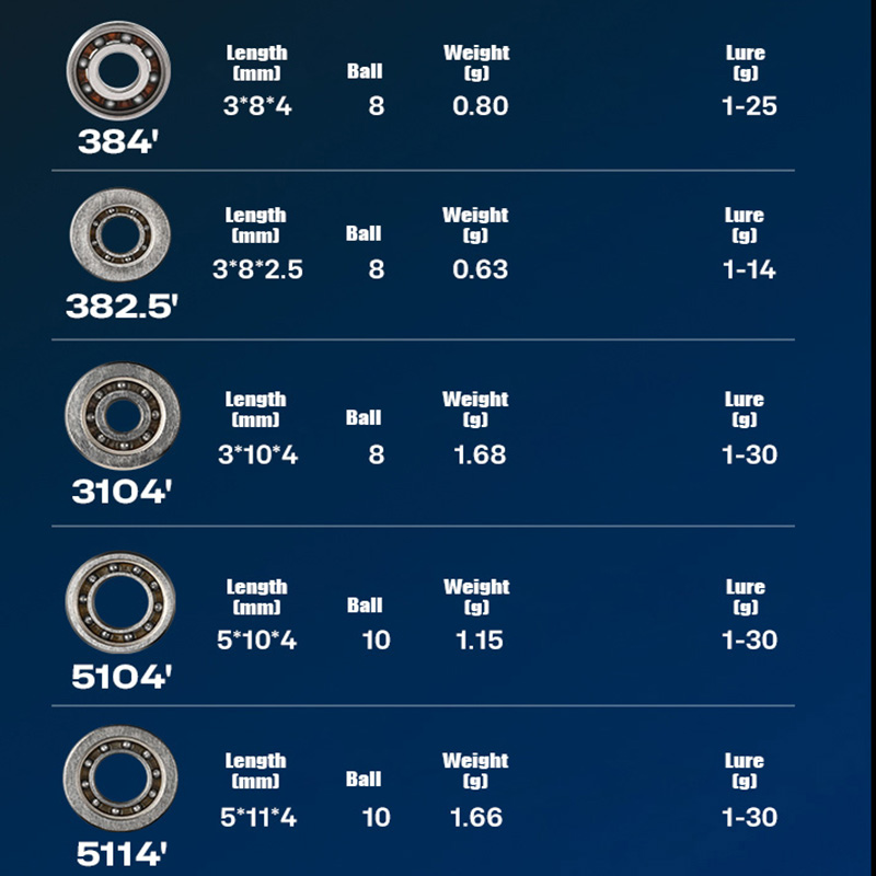 Pyl fundição carretel de pesca - Conventional Reel avaliação e preço